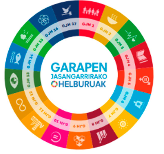 Agenda 2030 Meka Lanbide Heziketa